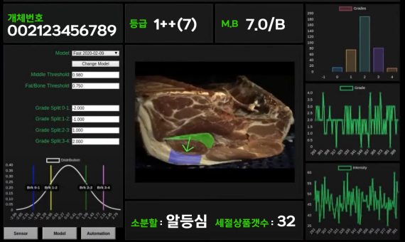 지능형 AI로 축산·육가공 품질을 자동 검사하...